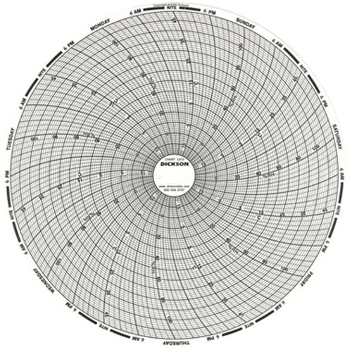 8" Replacement Charts GTA Hardware Inc