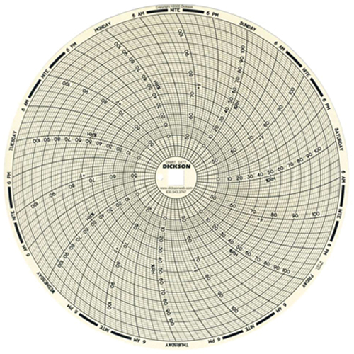 8" Replacement Charts GTA Hardware Inc