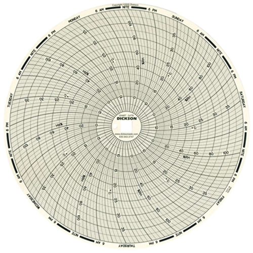 8" Replacement Charts for Temperature Recorders GTA Hardware Inc