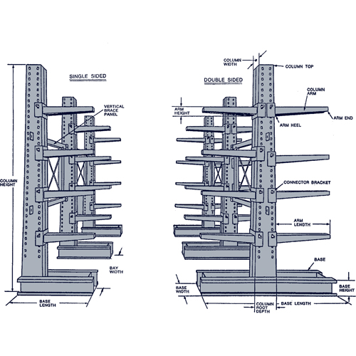 Cantilever Column, Single Sided, 4" W x 10' H GTA Hardware Inc