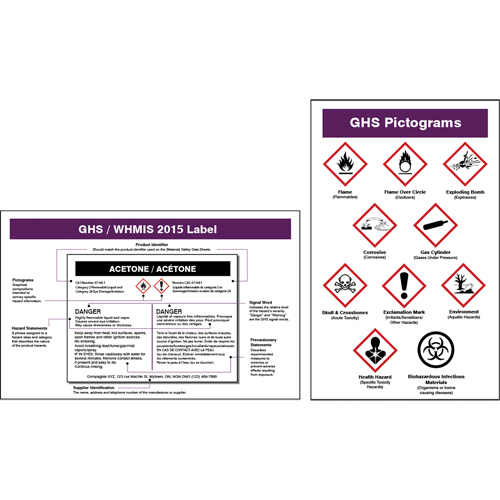 Cartes de portefeuille SIMDUT/SGH 2015 GTA Hardware Inc