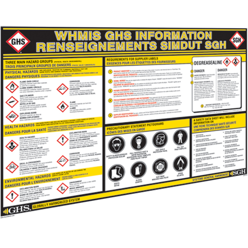 GHS Information Wall Charts GTA Hardware Inc