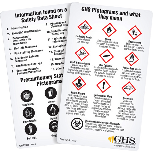 English WHMIS 2015 GHS Wallet Cards GTA Hardware Inc