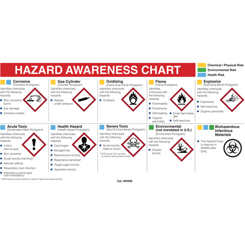 Mini MSDS Chart- English GTA Hardware Inc