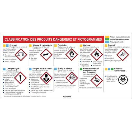 Mini MSDS Chart- French GTA Hardware Inc