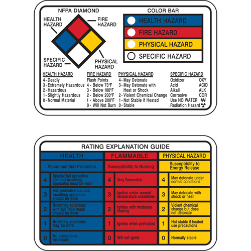 Right-to-Know Wallet Cards GTA Hardware Inc