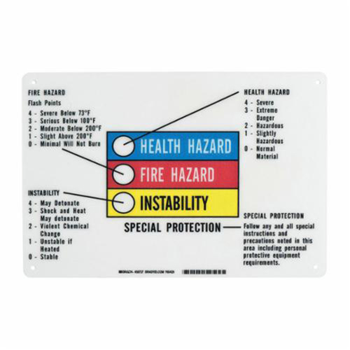 Hazardous Information Colour Bar Sign GTA Hardware Inc