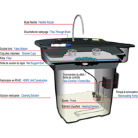 Smartwasher&reg; 28" Parts Cleaner GTA Hardware Inc