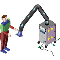 Mobi-Flex & Mobi-Flex Eco, Mobile GTA Hardware Inc