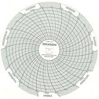 Graphiques de rechange de 4" GTA Hardware Inc