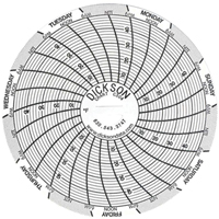 Graphiques de rechange de 3" GTA Hardware Inc