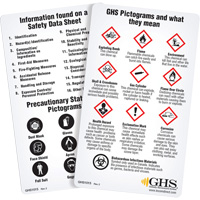 English WHMIS 2015 GHS Wallet Cards GTA Hardware Inc