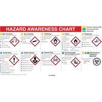 Mini MSDS Chart- English GTA Hardware Inc