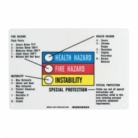 Hazardous Information Colour Bar Sign GTA Hardware Inc