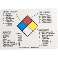 Hazard Information Panel GTA Hardware Inc